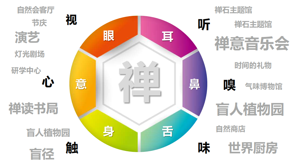 安吉竹林七賢康樂小鎮(zhèn)總體規(guī)劃